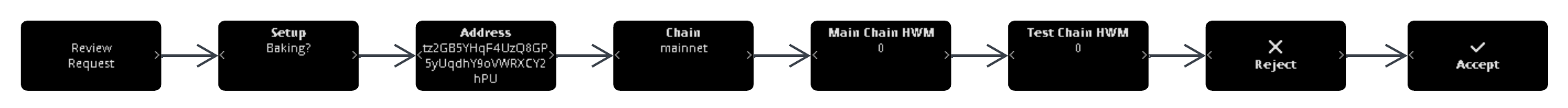 Ledger Setup Review